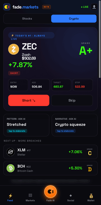 The Fade app — live graded setups